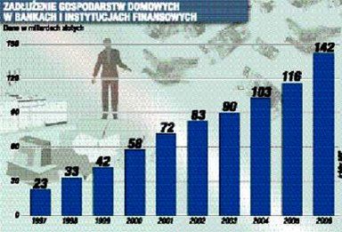 Wpadłeś w długi, zostań bankrutem