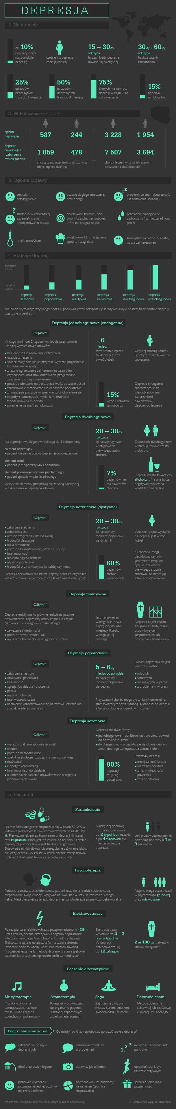 Nowy sposób na zdiagnozowanie nadchodzącej depresji