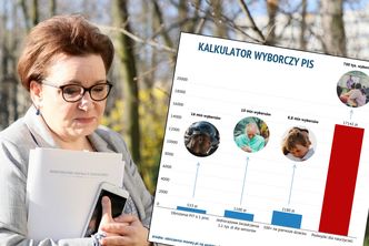 Strajk nauczycieli to za mało. Kalkulator wyborczy PiS już działa