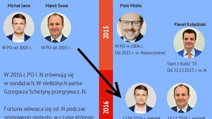 Tak posłowie przechodzili między klubami PO i Nowoczesnej.