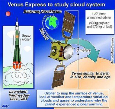 Start międzyplanetarnej sondy Venus Express