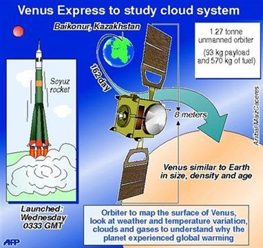 Start międzyplanetarnej sondy Venus Express