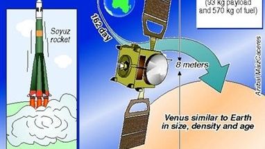 Grafika przedstawiająca misję Venus Express