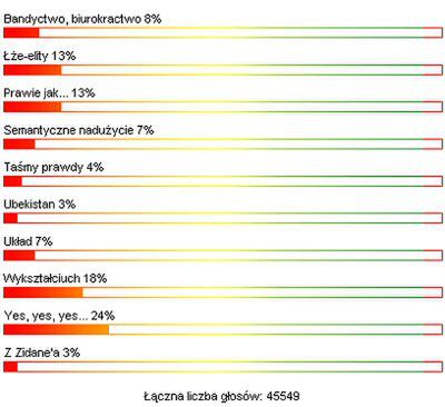 "Yes, yes, yes" - najpopularniejszy zwrot ze Słownika WP