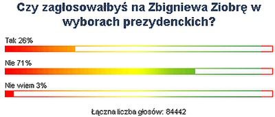 Internauci WP: nie chcemy Ziobry na prezydenta