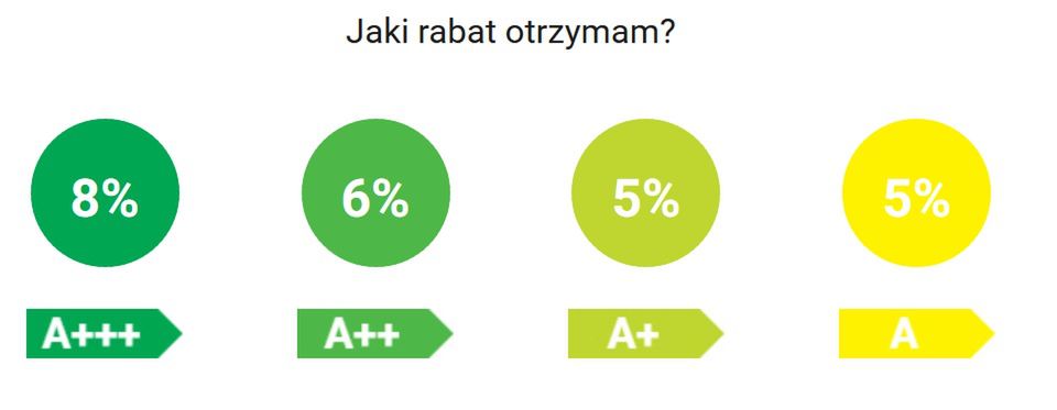 Promocje w OleOle 