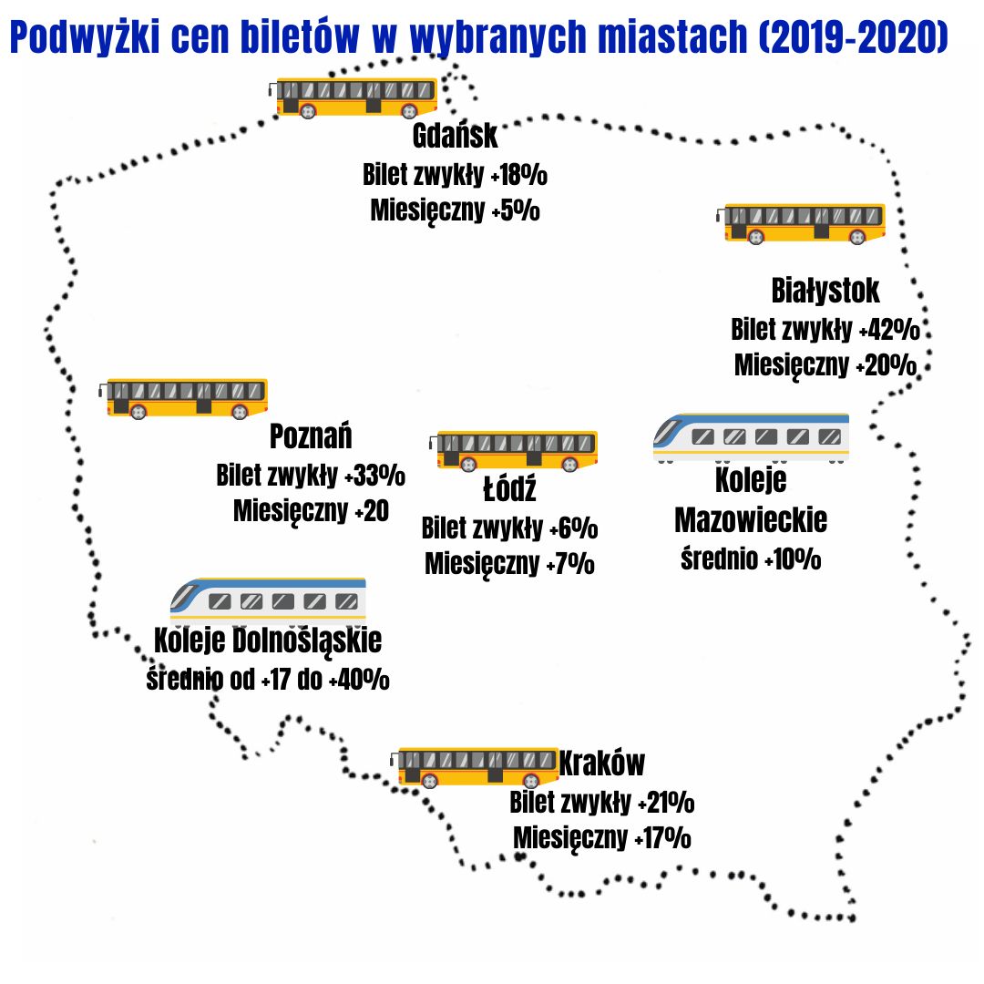 Bilety drożeją w całej Polsce 