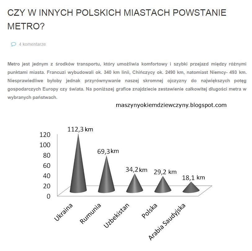 Artykuł na blogu maszynyokiemdziewczyny.blogspot.com 