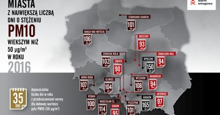 Fatalne wieści dotyczące jakości powietrza w Polsce