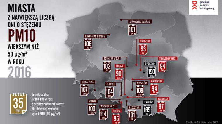 Polski Alarm Smogowy