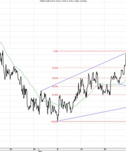 Potwierdzają się spekulacje o czerwcowej decyzji EBC