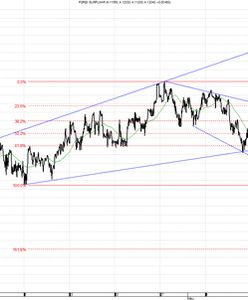 EBC zatrzęsie rynkami