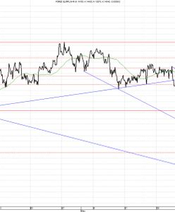 Jak rynki reagują na "aferę podsłuchową"?