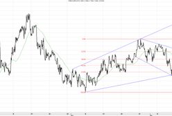 Czy dojdzie do obniżki stóp w UE?