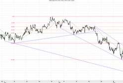 Jak rynki reagują na "aferę podsłuchową"?