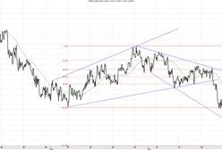 Tydzień decyzji dla stóp procentowych