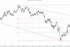 Inwestorzy wyczuli jak wypadnie wotum zaufania