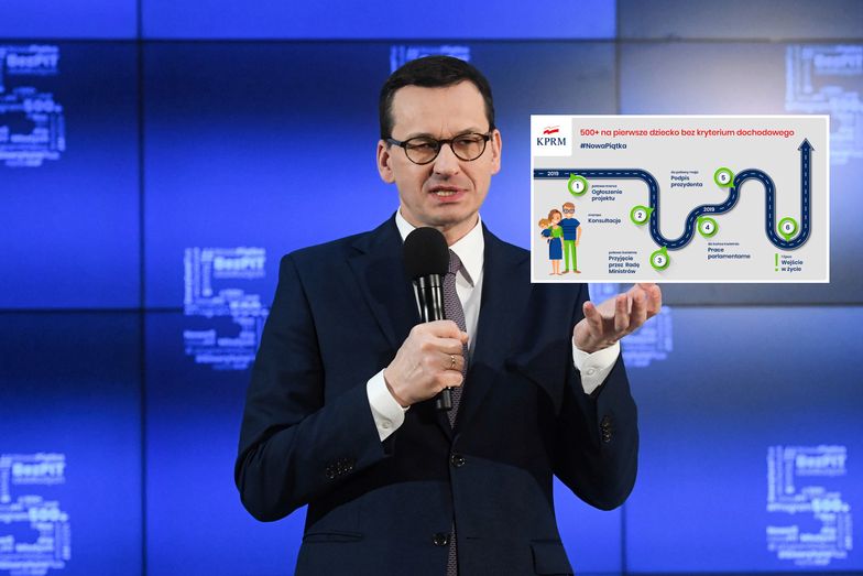 "Mapa drogowa" nowych projektów PiS prowadzi do portfeli Polaków. Wyjaśniamy, komu należą się dodatkowe pieniądze i kiedy będą wypłacane