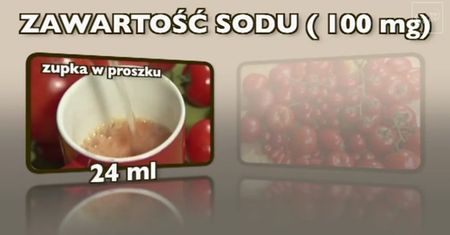 Wpływ przetworzonych pomidorów na organizm