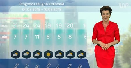 Prognoza długoterminowa