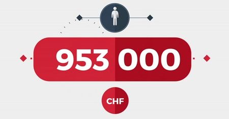 Statistica: Kim naprawdę są frankowicze?