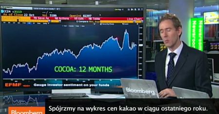 Kakao drożeje