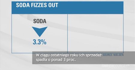 Słodkim napojom gazowanym mówią "nie"