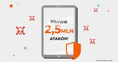 Statistica: Mobilne cyberataki