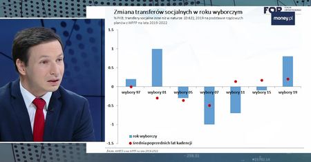 Drogi program Rodzina 500 plus. "Dlatego rząd szuka dochodów wszędzie"