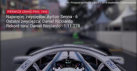 Formuła 1. Wyścig o GP Monako już w niedzielę. Zobacz jak wygląda jedno okrążenie!