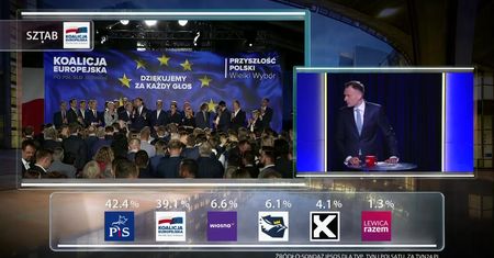 Wieczór wyborczy w Wirtualnej Polsce