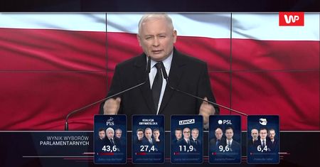 Wieczór wyborczy - wybory parlamentarne 2019