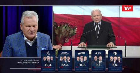 Wyniki wyborów 2019. Aleksander Kwaśniewski o "największym zagrożeniu dla PiS" w kolejnej kadencji