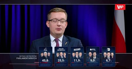 Wyniki wyborów 2019. Janusz Korwin-Mikke marszałkiem seniorem? Robert Winnicki i Marek Sawicki komentują
