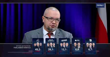 Zadanie na pierwsze 100 dni rządu? "Przypilnować wprowadzenia PPK"