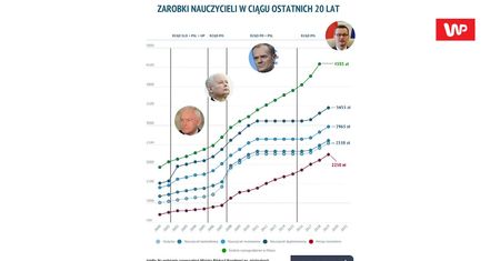 Michał Dworczyk zaskoczył. "Ja też jestem uzbrojony w grafikę"