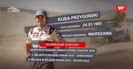 Przygoński jednym z faworytów na Dakarze. "Ma ogromne doświadczenie i spokój"