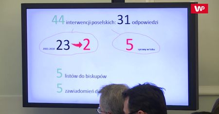 Coraz więcej ofiar księży pedofilów zabiera głos. Widać to na mapie