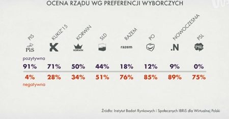 #dziejesienazywo: 500 zł jednak nie tylko na drugie dziecko? Kempa: prezes wie, co mówi