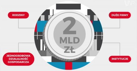 Statistica: Opłata na media narodowe. Kto zapłaci?