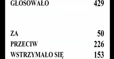 Nowoczesna: nie było głosowania "na dwie ręce"