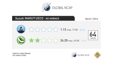 Suzuki Maruti Eeco - test zderzeniowy