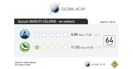 Suzuki Maruti Celerio - test zderzeniowy