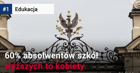 Są bardziej wykształcone, ale zarabiają mniej. Co wiemy o kobietach?