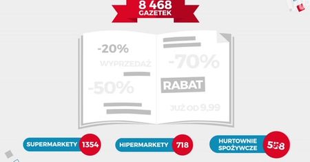 Gazetki z Biedronki najpoczytniejsze. Co jeszcze czytamy? [Statistica]