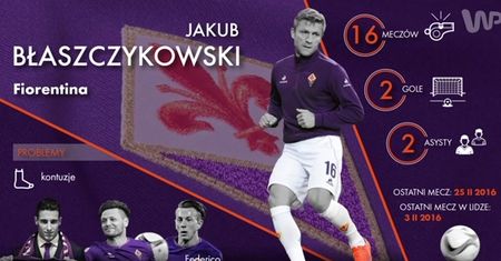 Jakub Błaszczykowski nie pojedzie na Euro 2016?