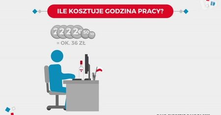 Ile kosztuje godzina pracy Polaka?