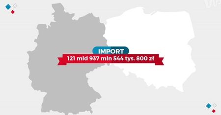 Statistica: Ile kupują od nas Niemcy? Nawet 2/3 polskiego budżetu