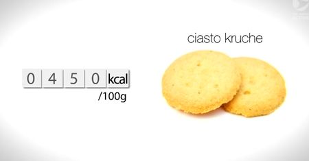Ile kalorii ma biszkopt i ciasto drożdżowe?
