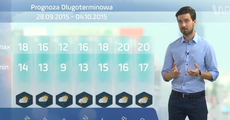Załamanie pogody - pogoda długoterminowa
